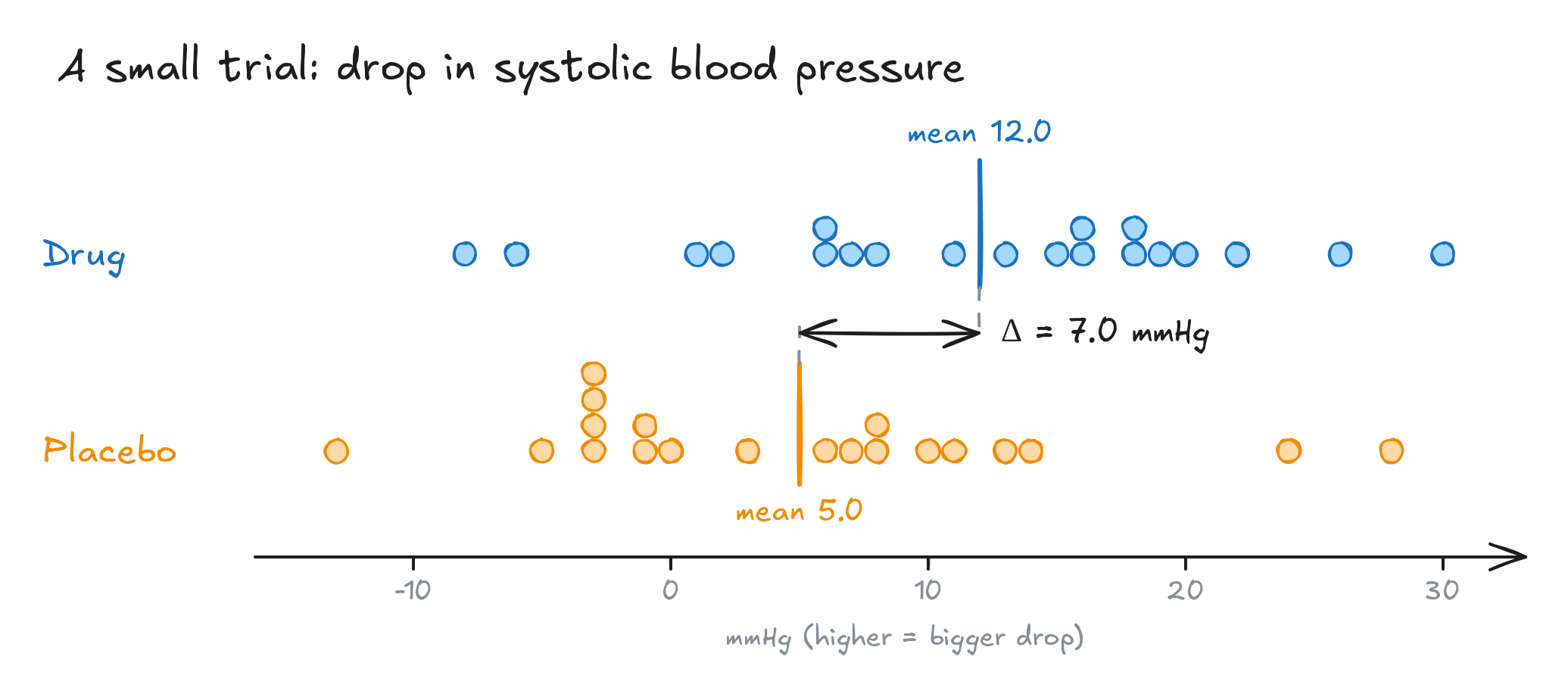 Fig. 1. Blood-pressure drop in each patient