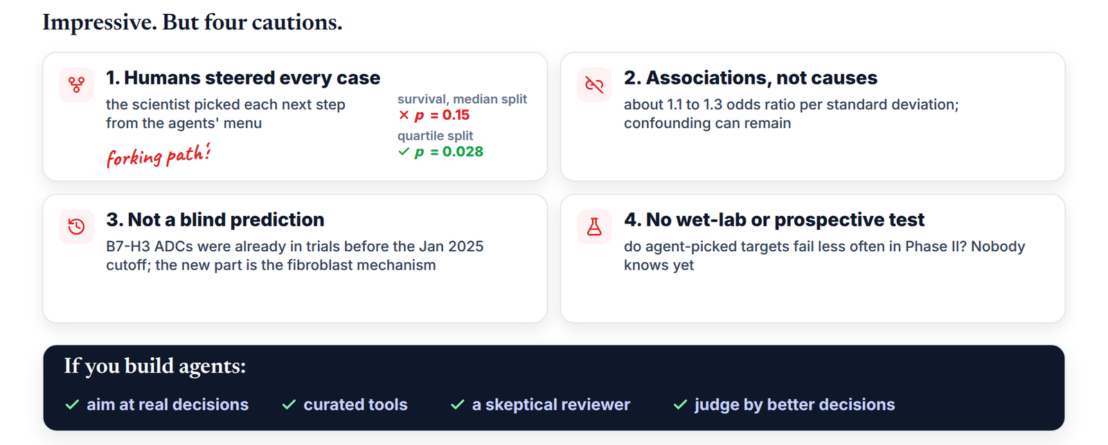 Fig. 10. Four cautions, and a lesson for anyone building agents