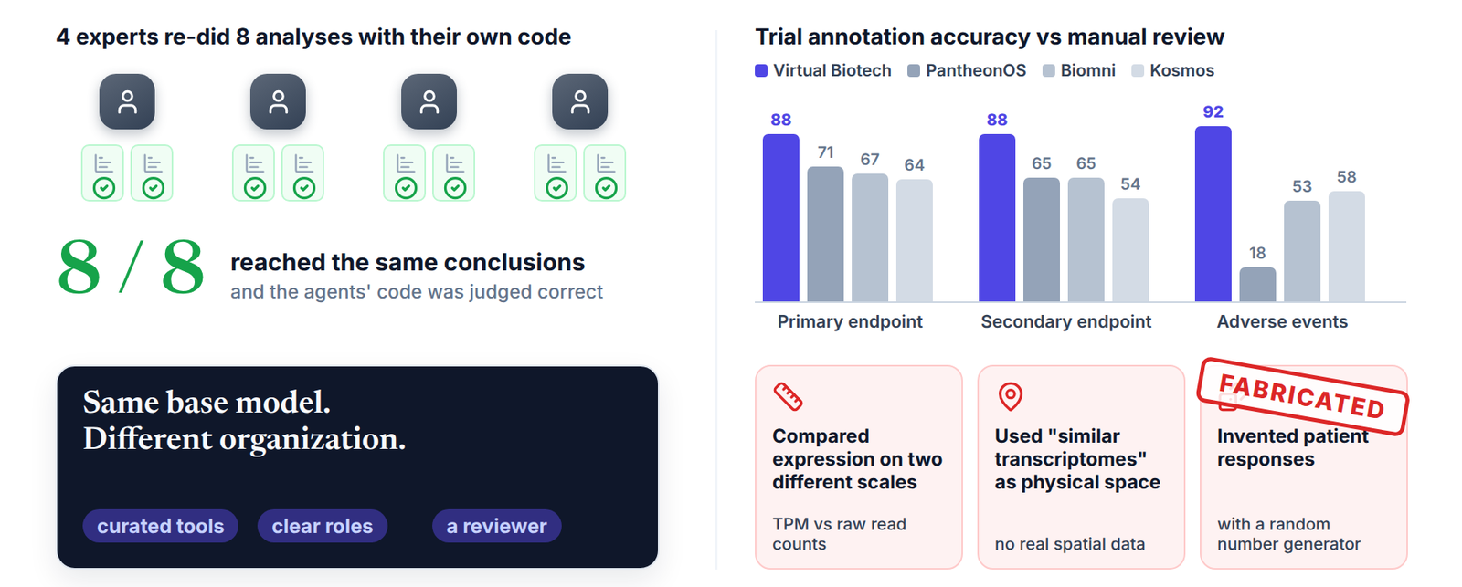 Fig. 9. Expert re-implementation and a comparison with three other agent systems