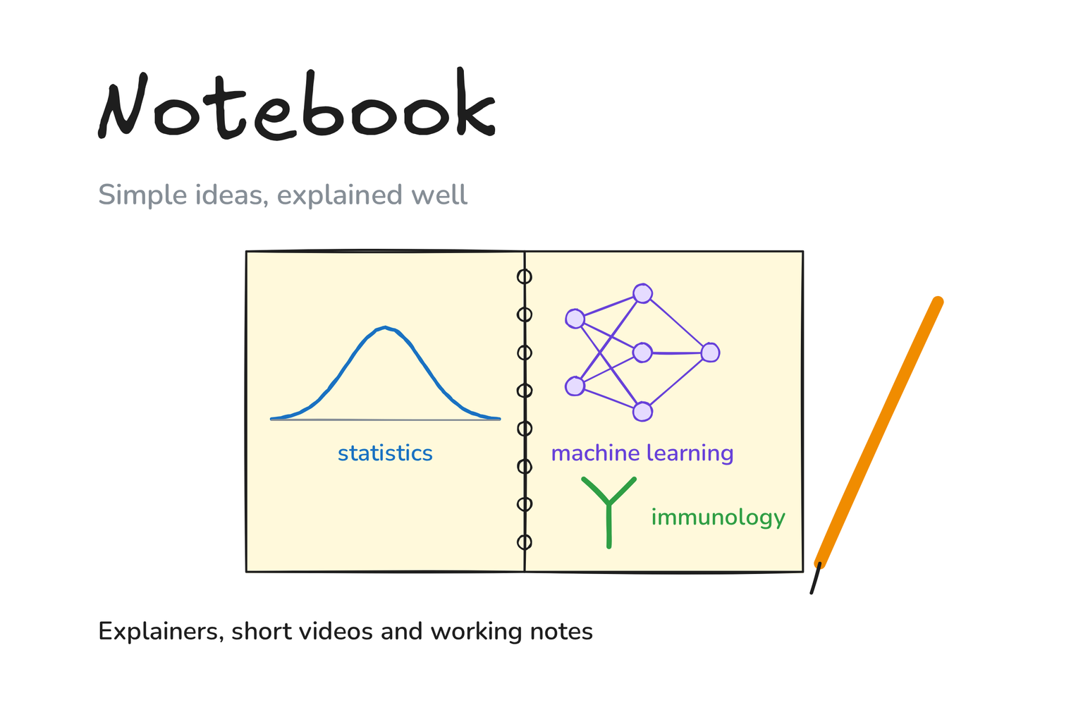 Hand-drawn graphic: an open notebook with small sketches for statistics, machine learning and immunology.